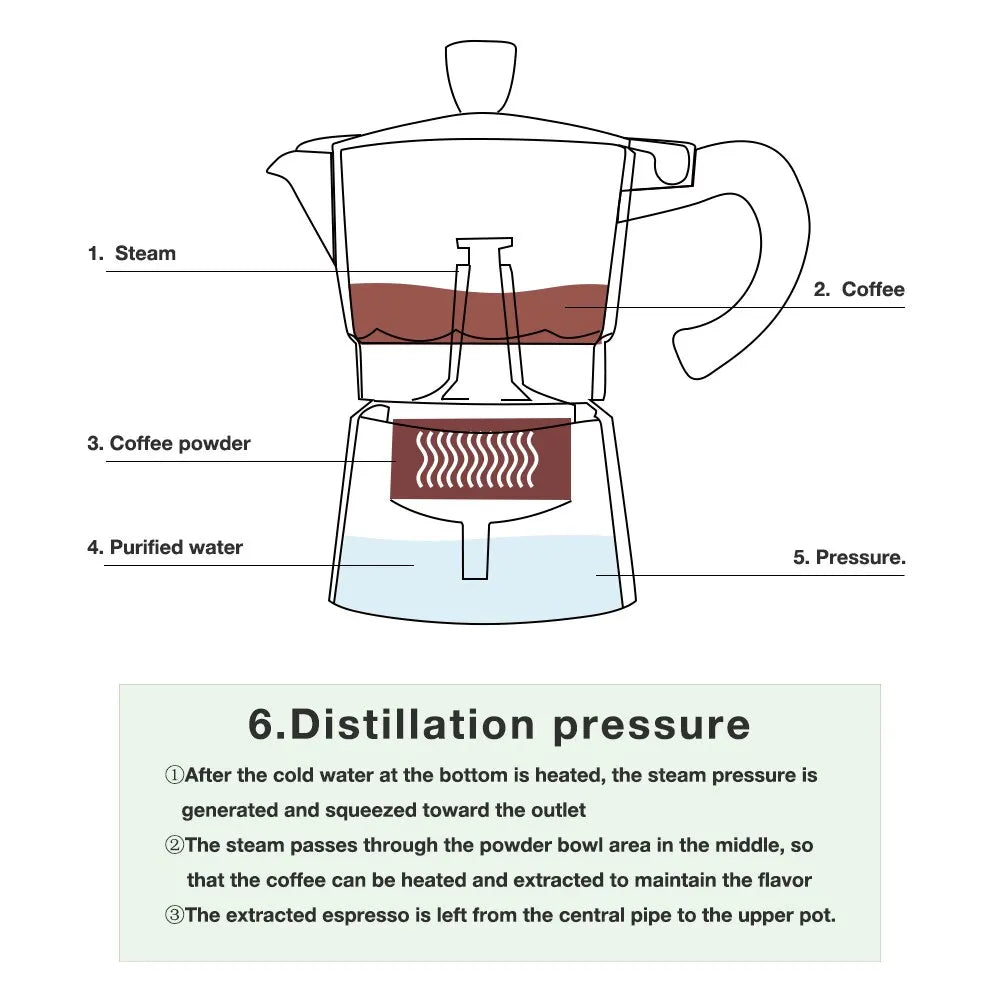 Moka Pot Stovetop - BLACK